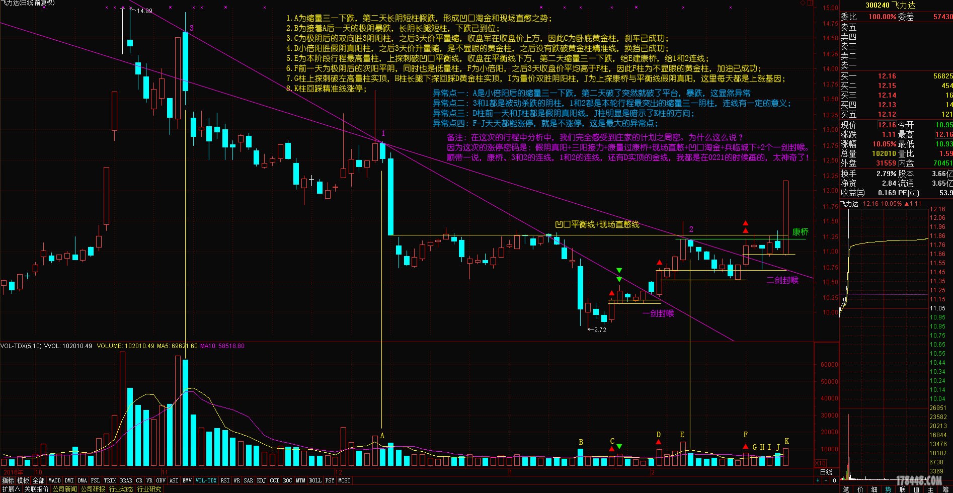 300240飞力达17年2月28日涨停分析.jpg