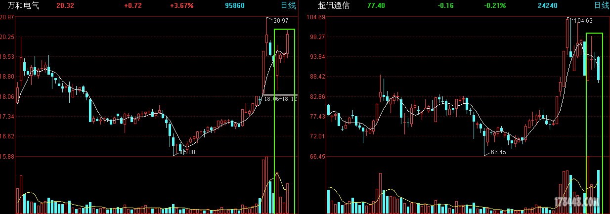 4S两极分化