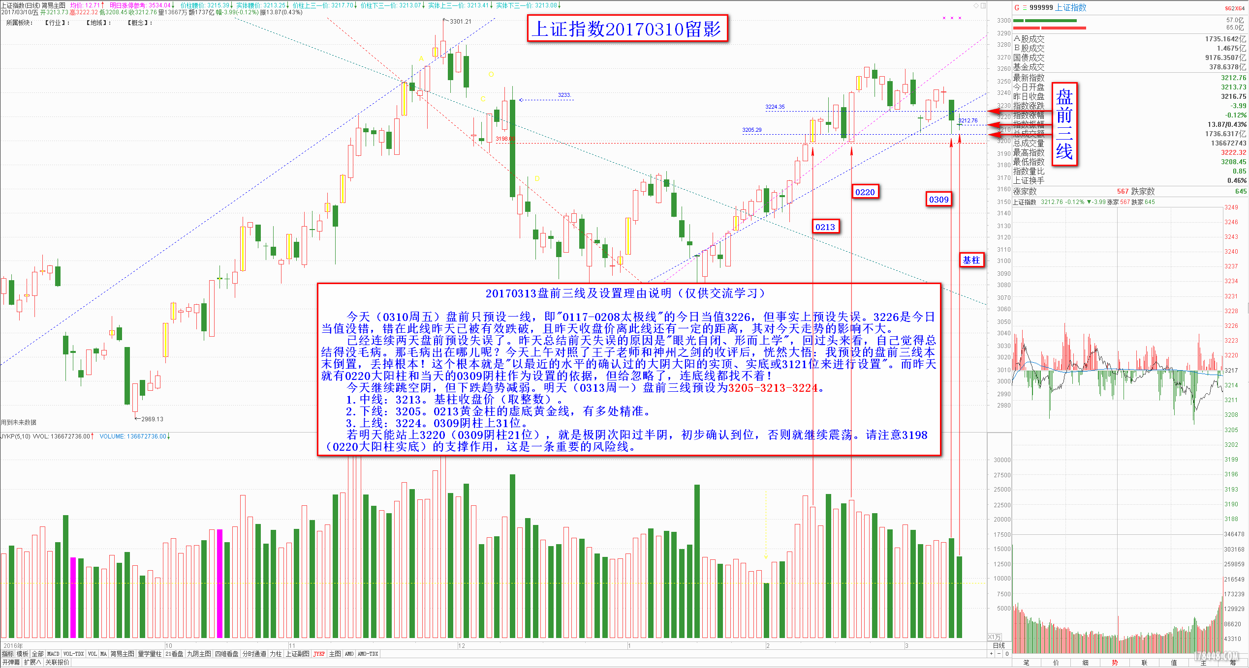 0313大盘盘前三线2017-03-10.png