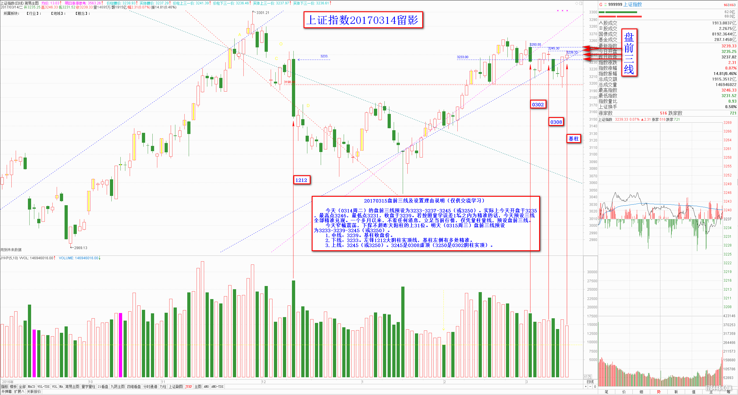 0315大盘盘前三线2017-03-14.png