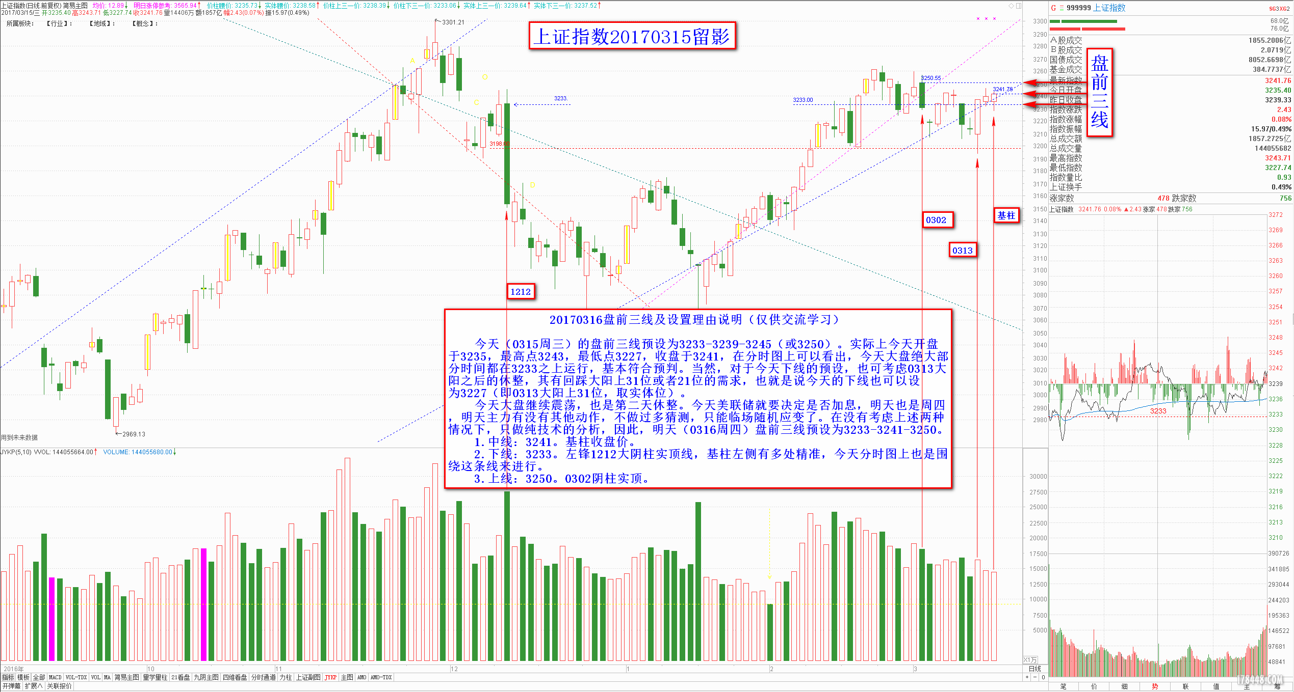 0316大盘盘前三线2017-03-15.png