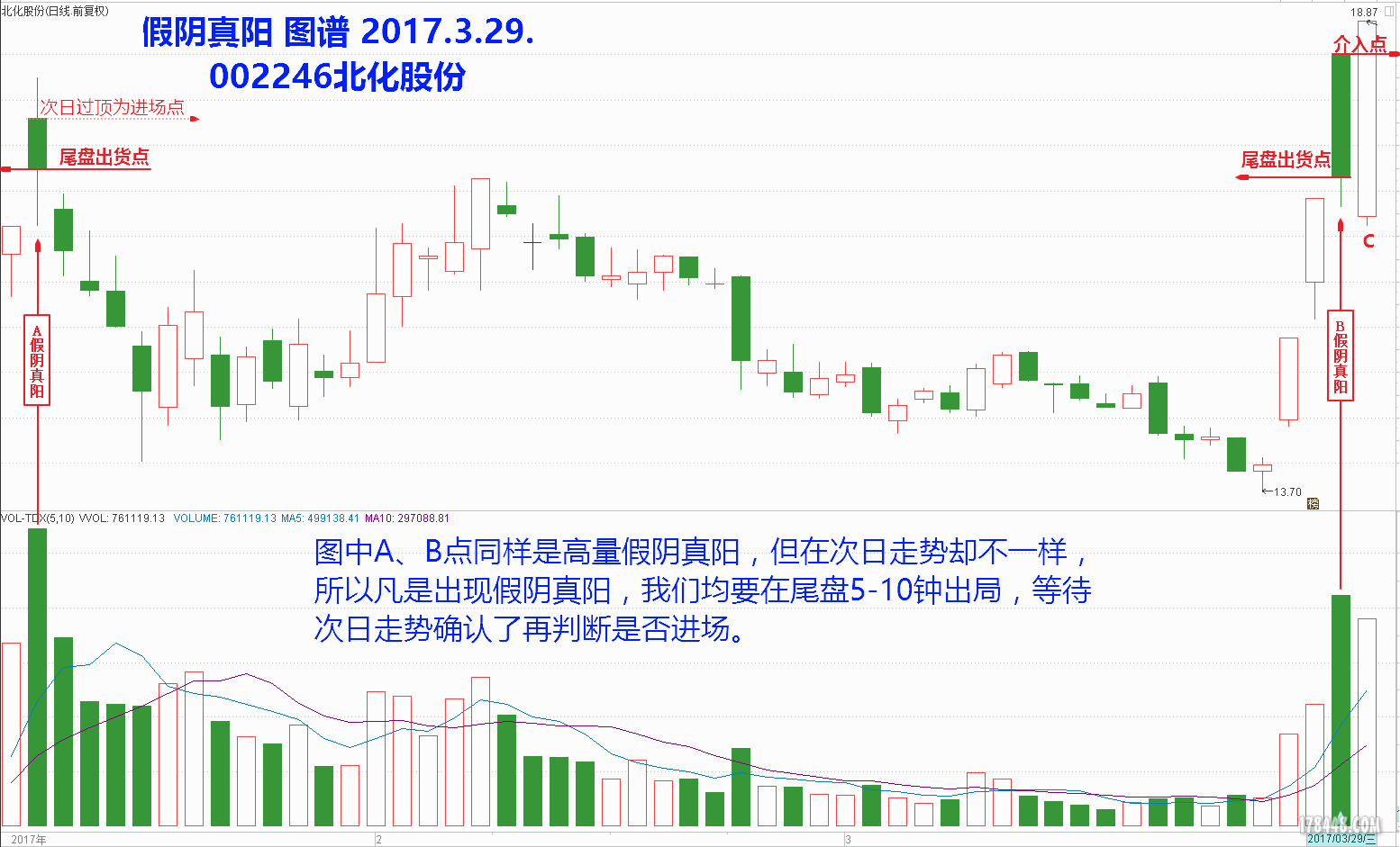 假阴真阳 图谱 2017.3.29..png