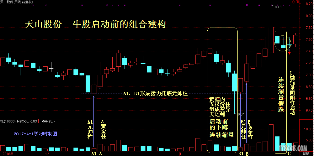 天山股份 启动前的下蹲.png