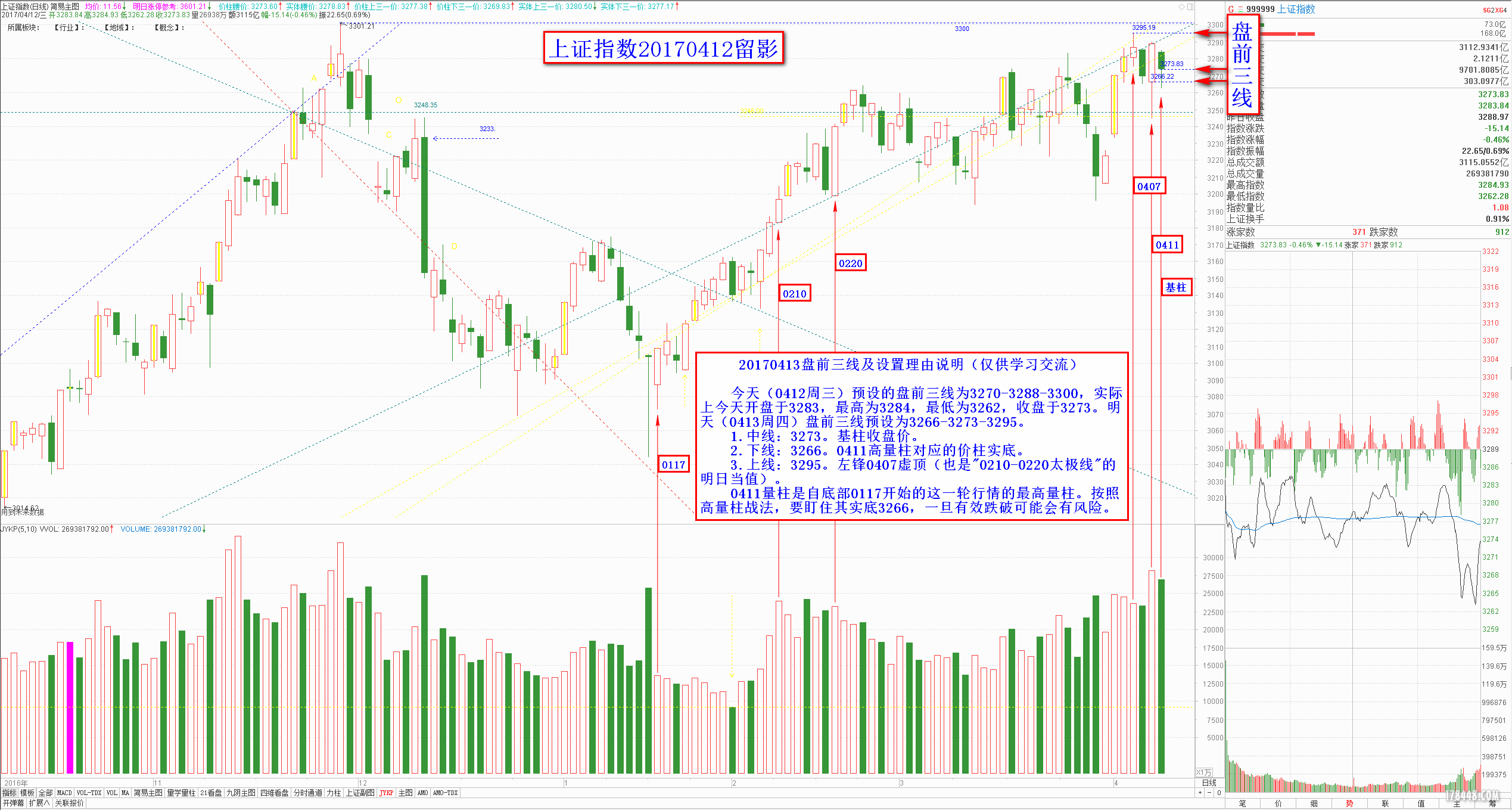 0413大盘盘前三线2017-04-12.png