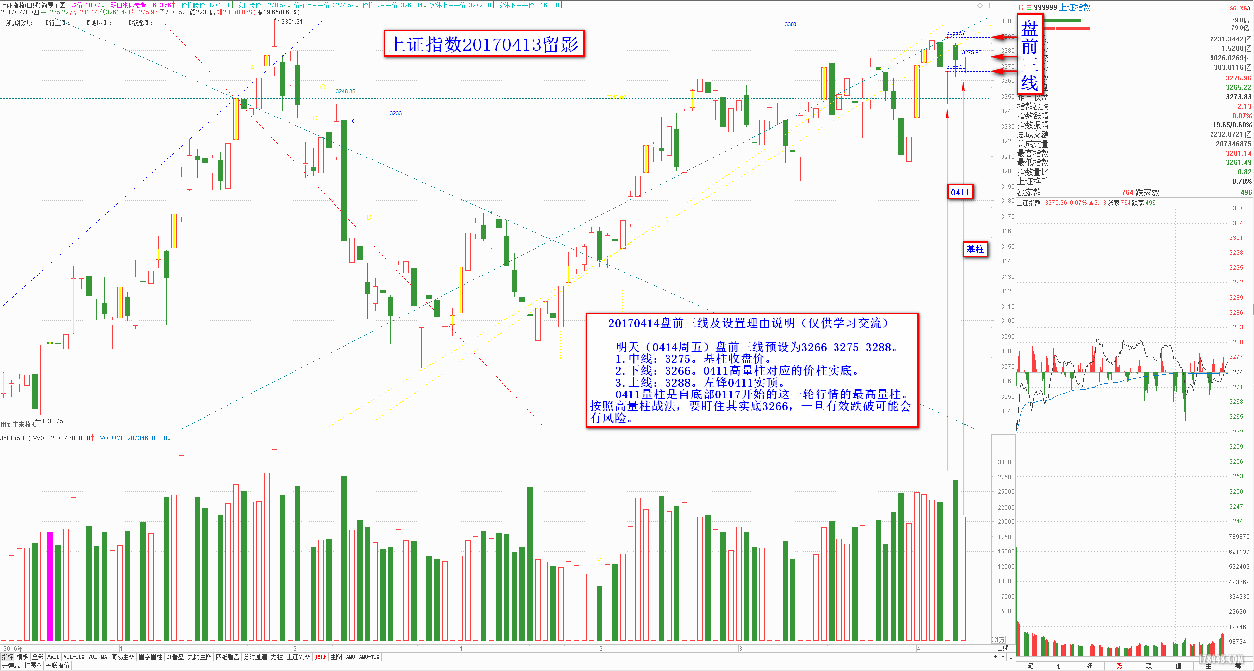 0414大盘盘前三线2017-04-13.png