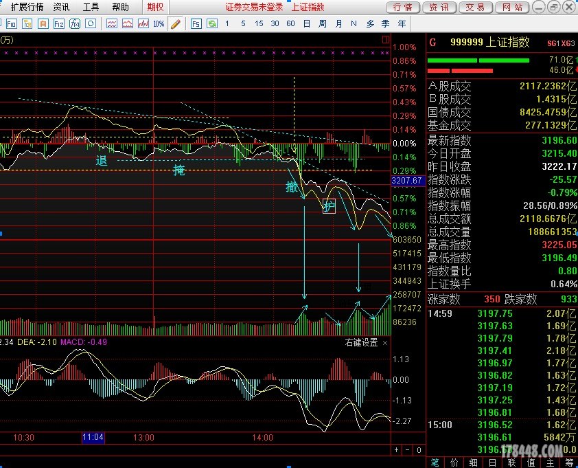 0418大盘分时.JPG