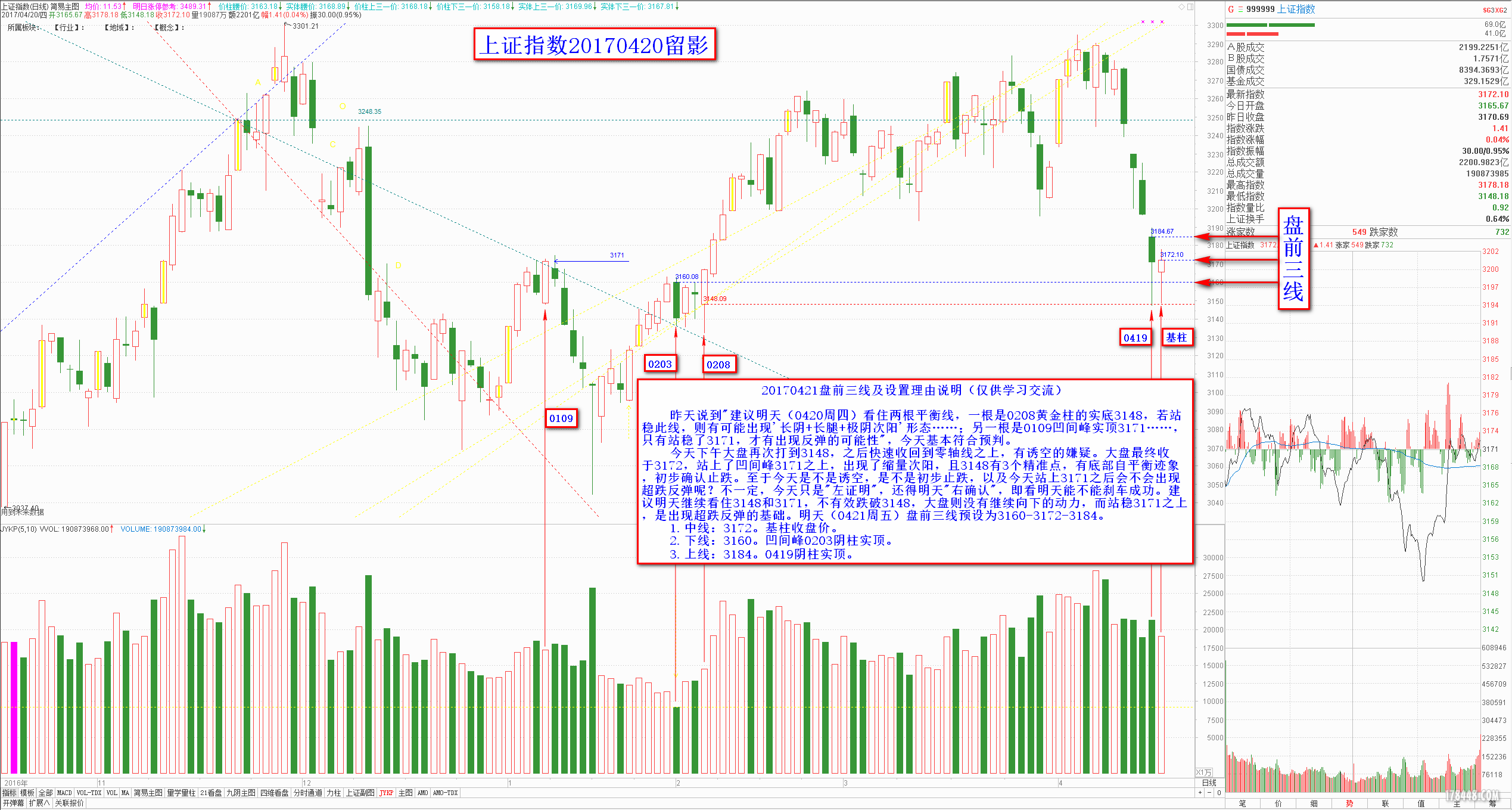 0421大盘盘前三线2017-04-20.png