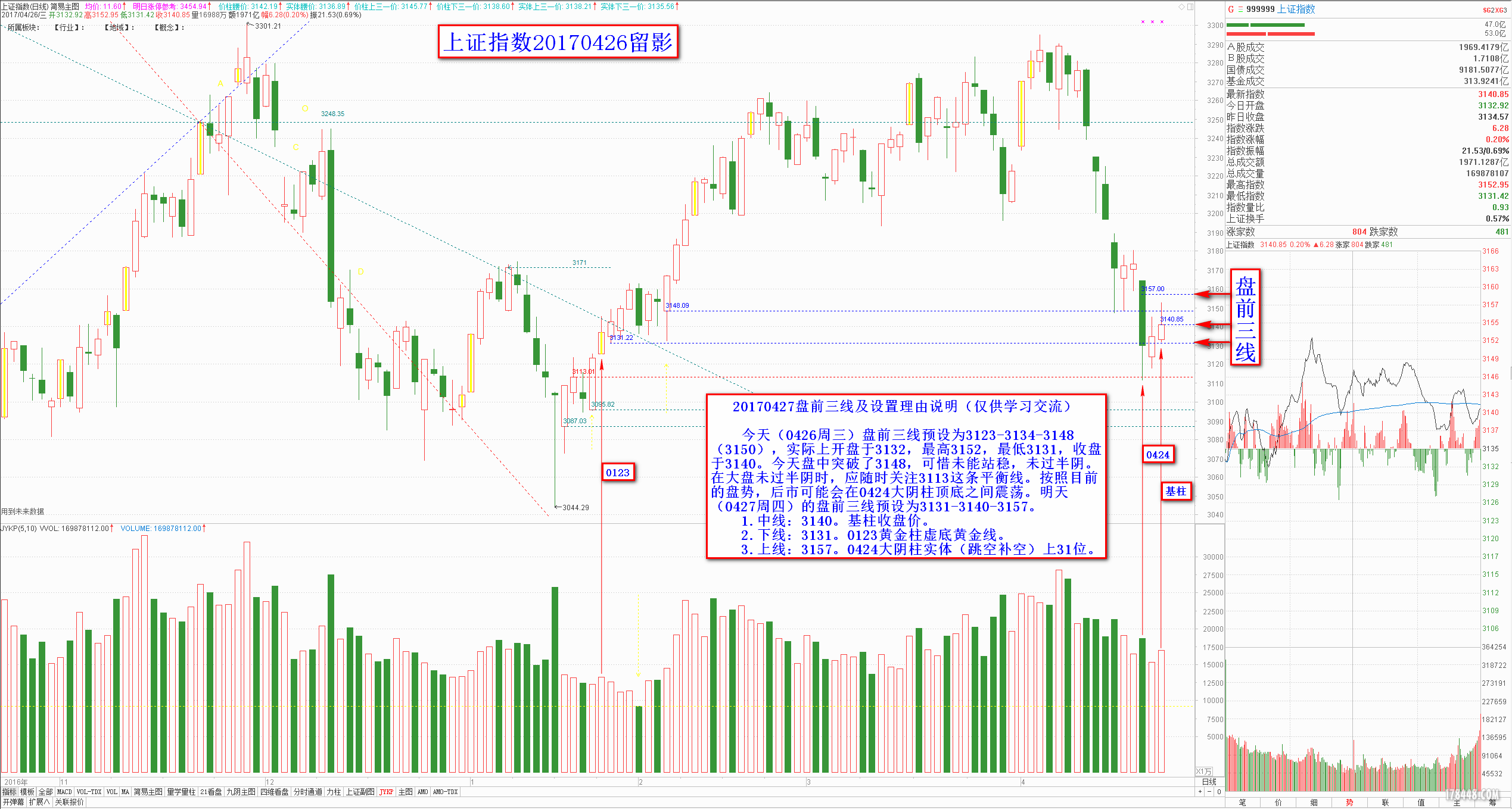 0427大盘盘前三线2017-04-26.png