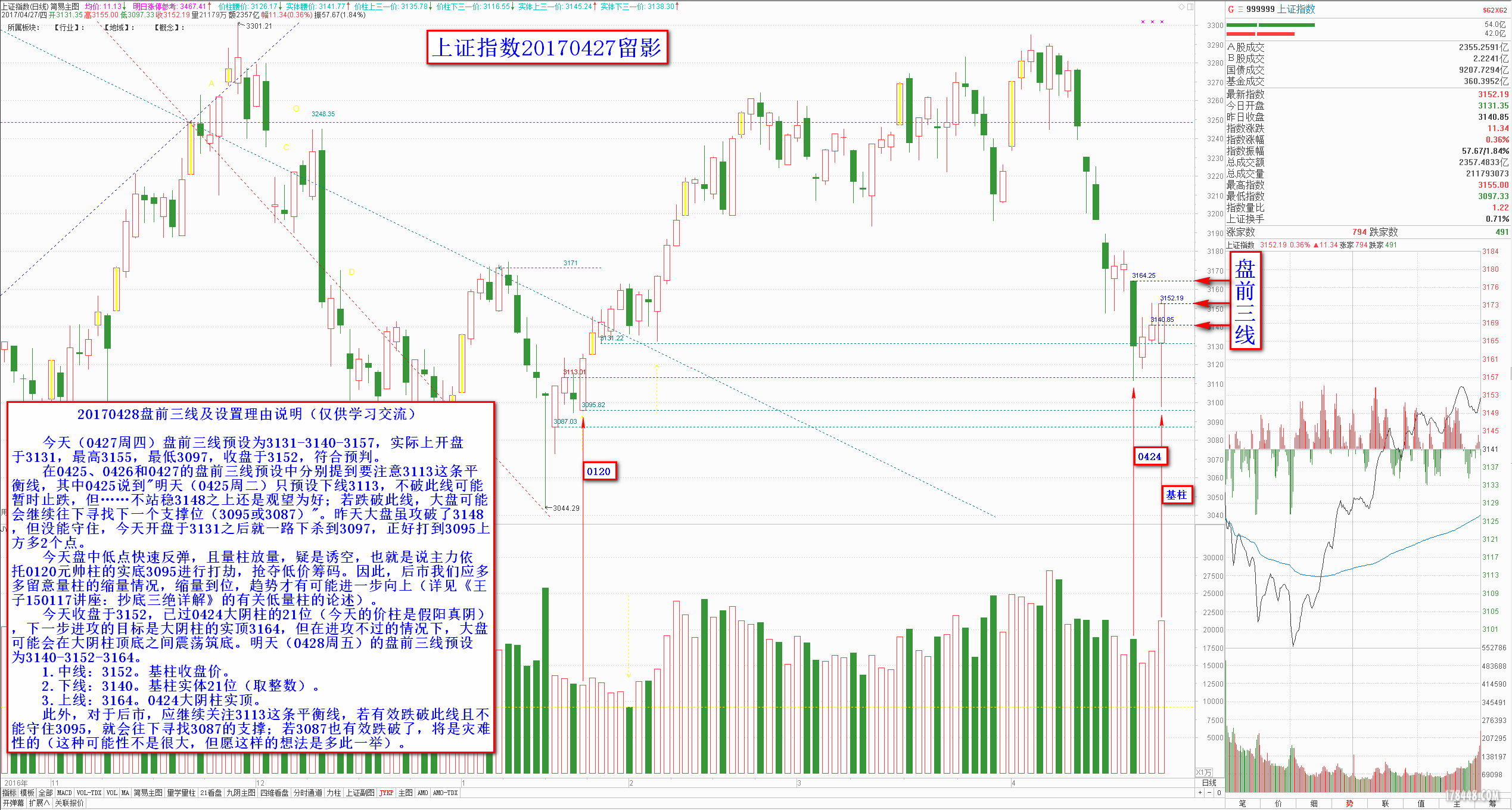 0428大盘盘前三线2017-04-27.png