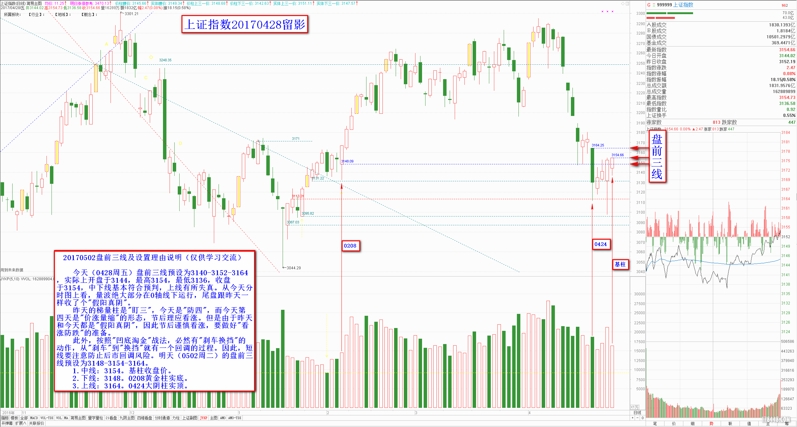0502大盘盘前三线2017-04-28.png