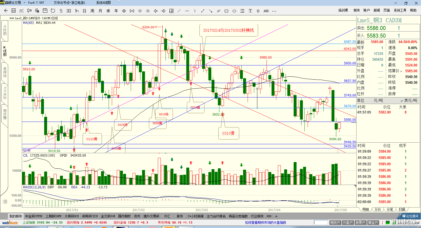 lme0505.png