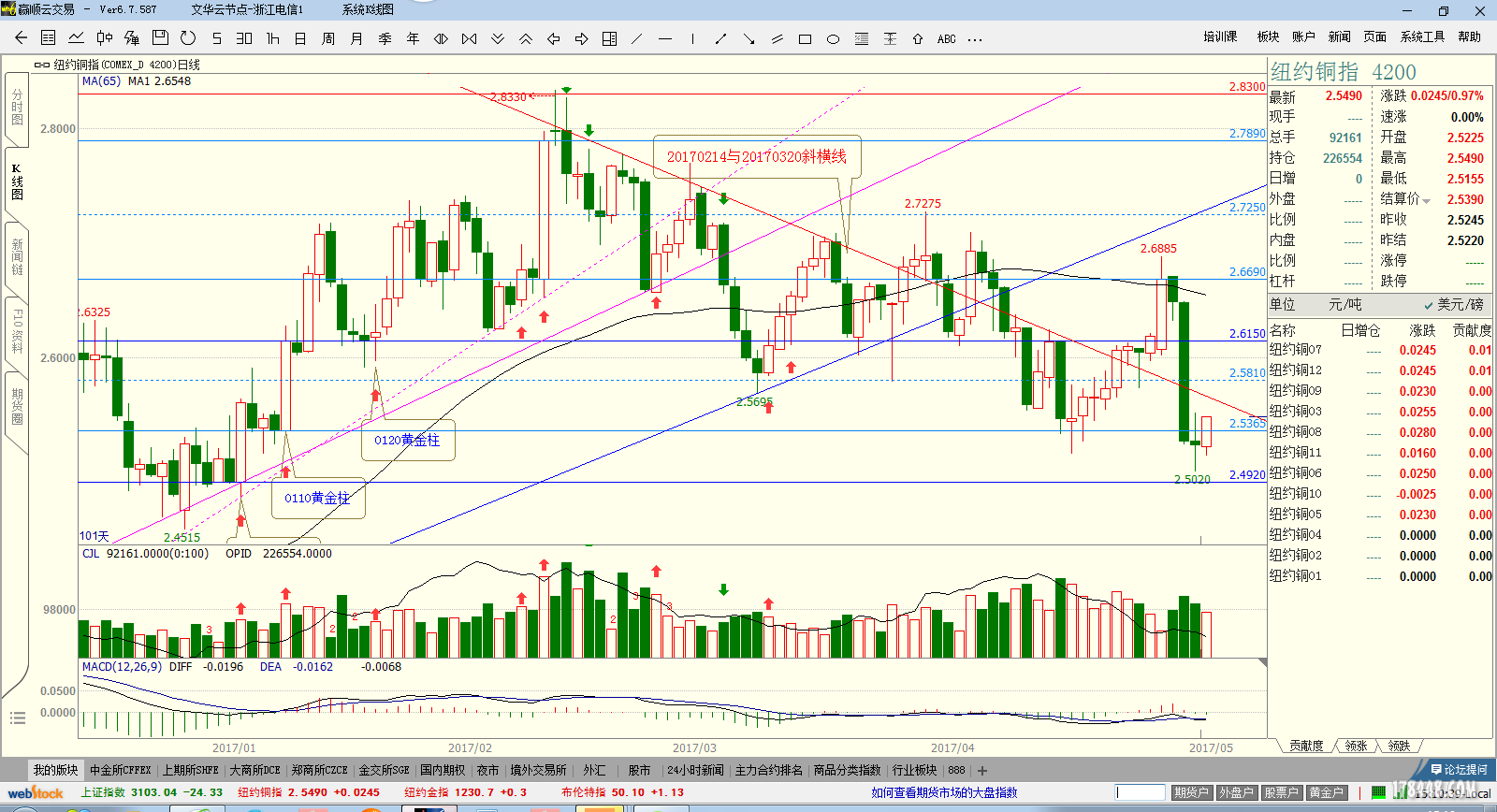 comex0505.png