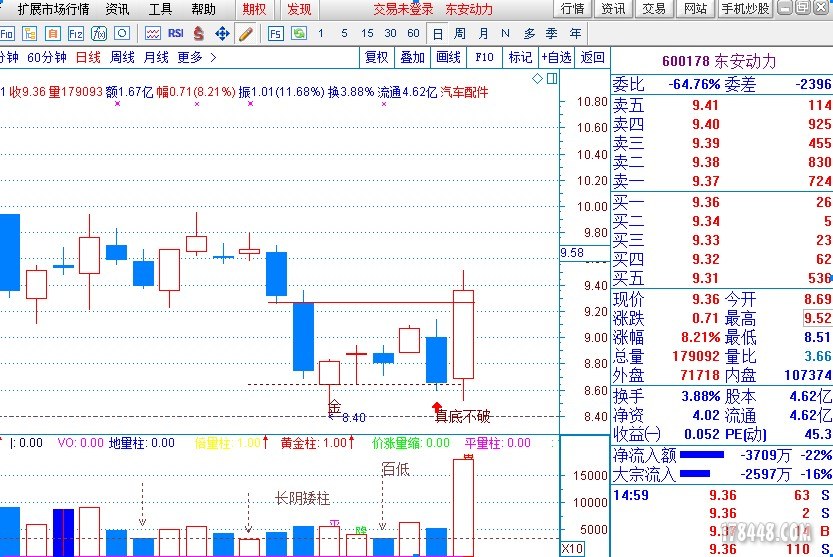 600178真底不破.JPG