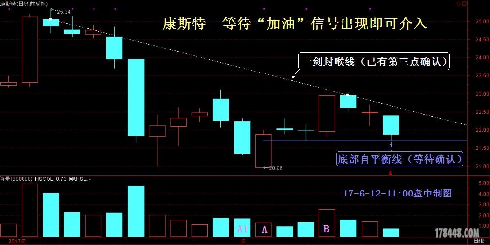 康斯特 等待“加油”信号出现即可介入.jpg