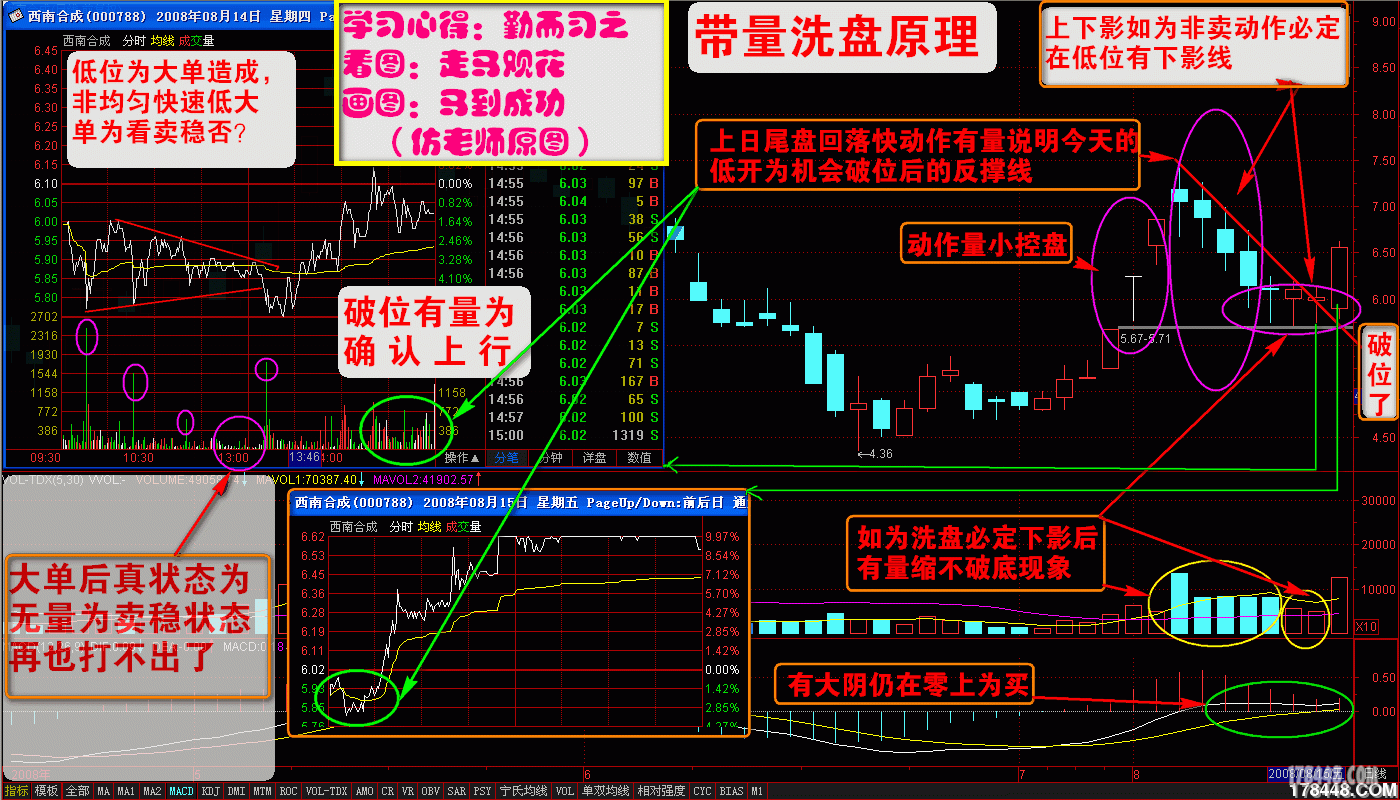 带量洗盘原理.gif