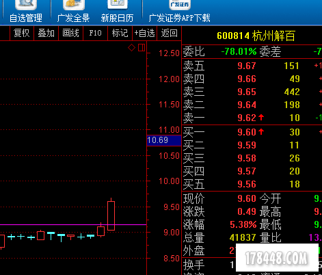 600814盘中