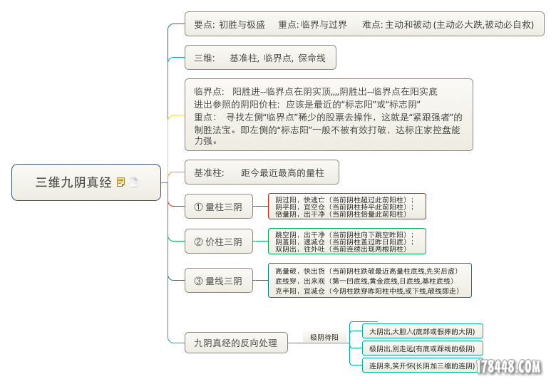 九阴真经.png