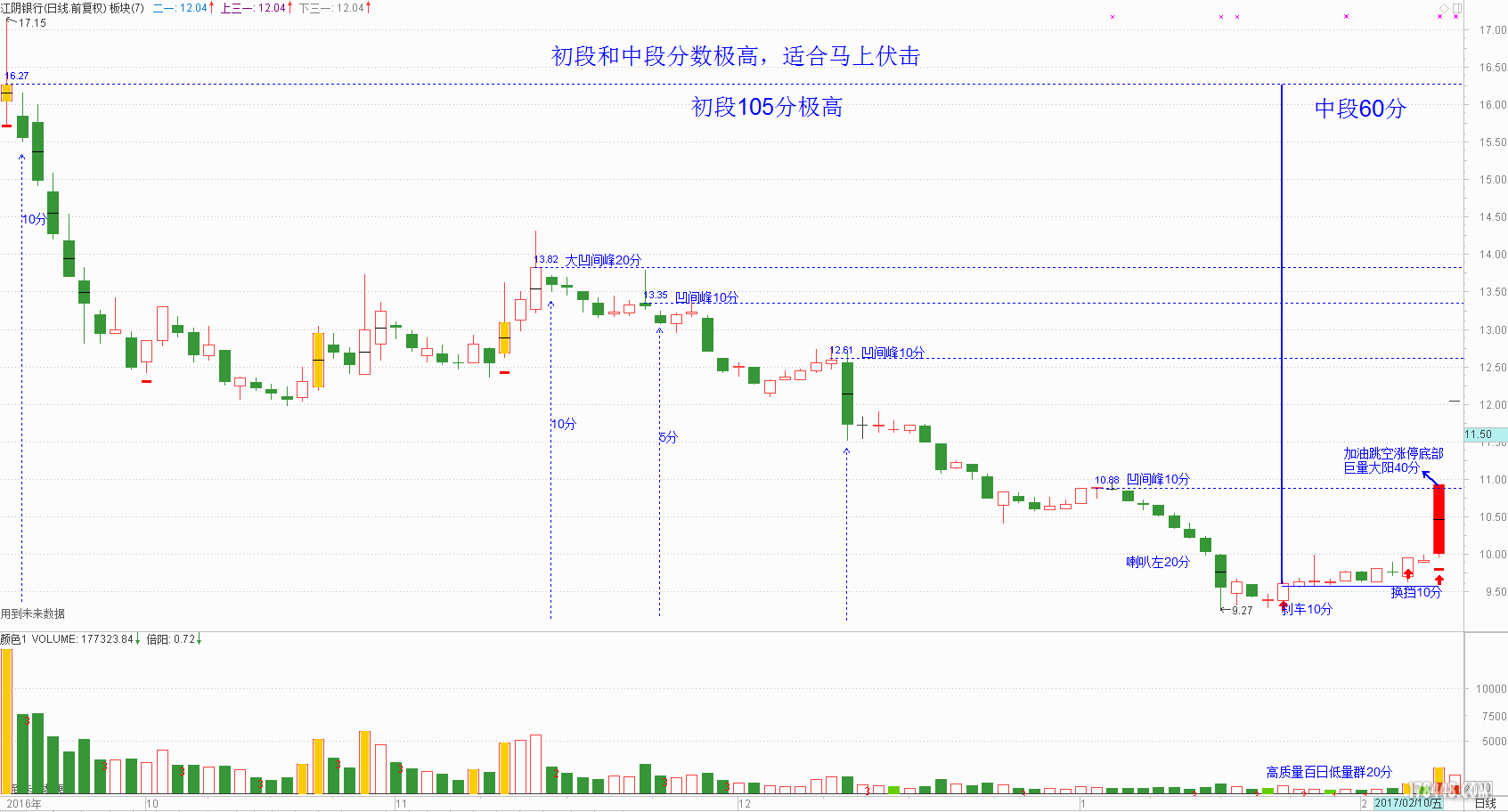 初、中段极高分数江阴银行.png