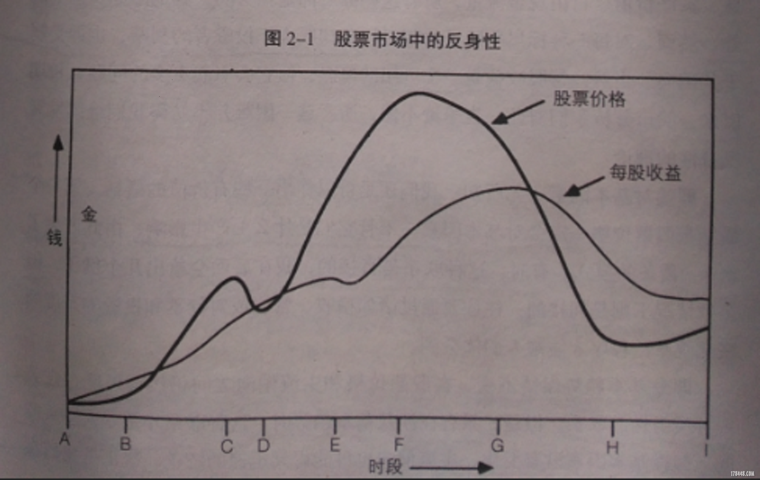 反身性.png