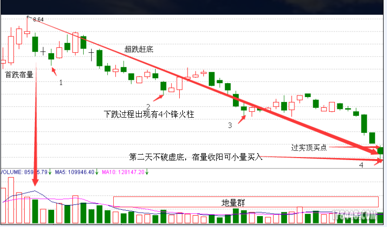 烽火柱