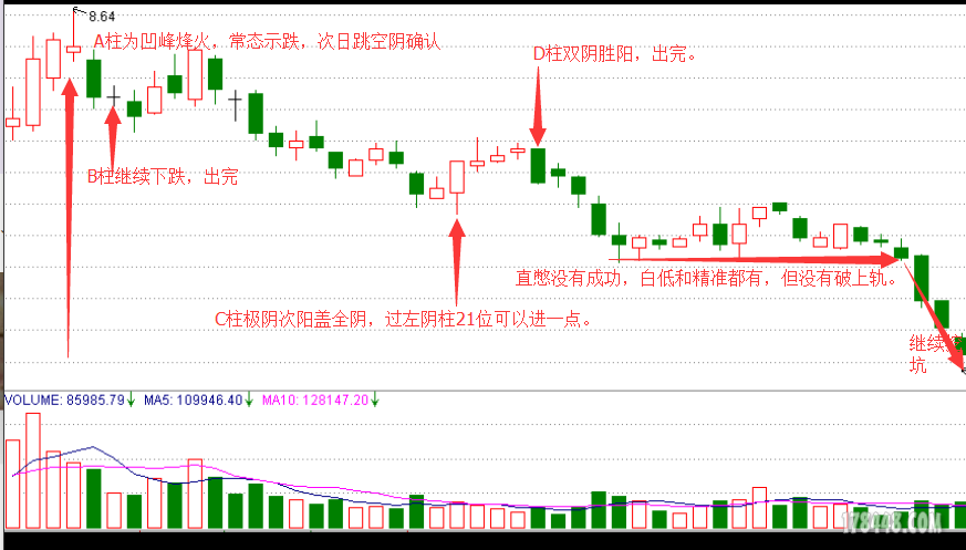 烽火柱分析主题意图。第一次做作业。