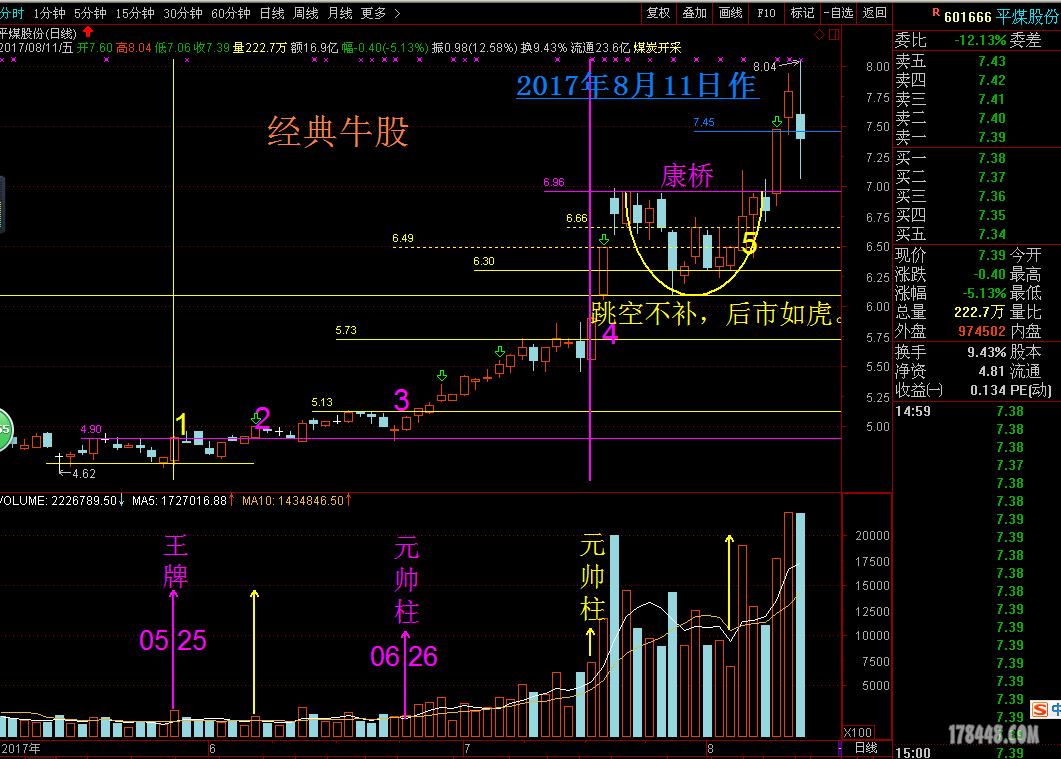 601666经典牛股2017.8.11.png
