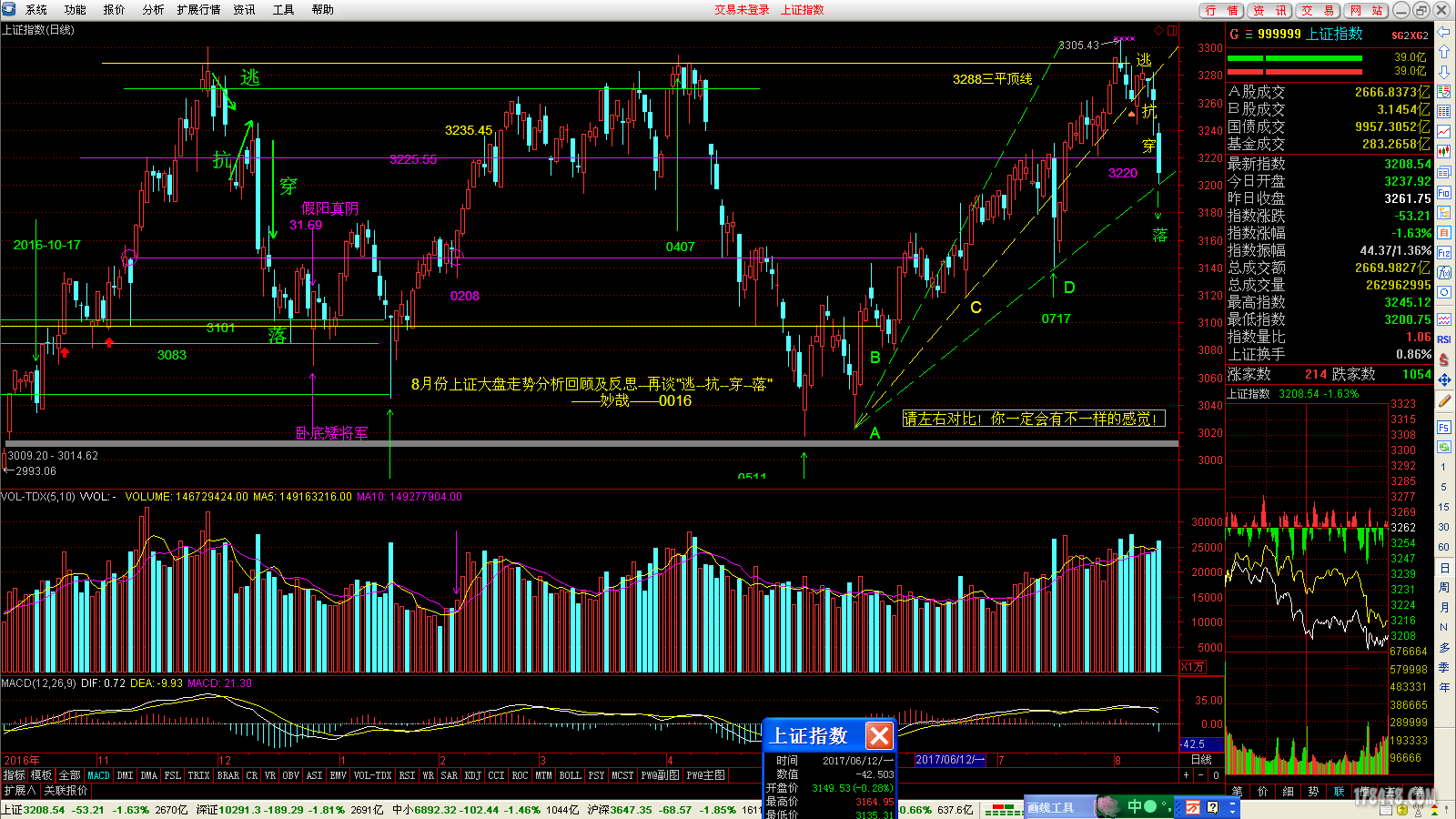 8月份上证大盘走势分析回顾及反思——再谈“逃——抗——穿——落”！——妙哉——016.png