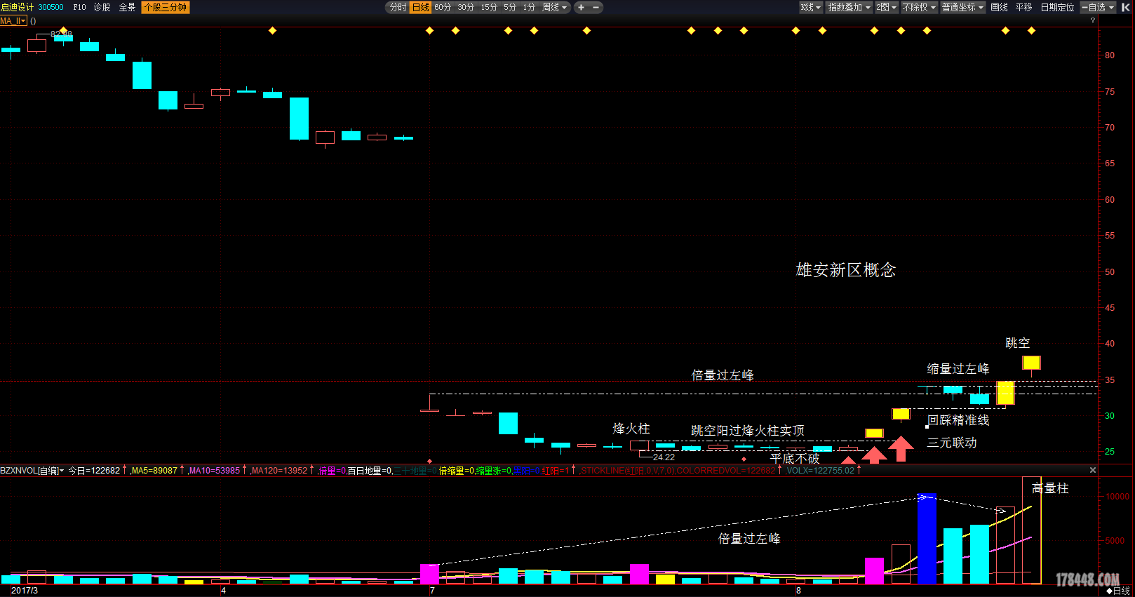 启迪设计后续走势跟踪研判.png