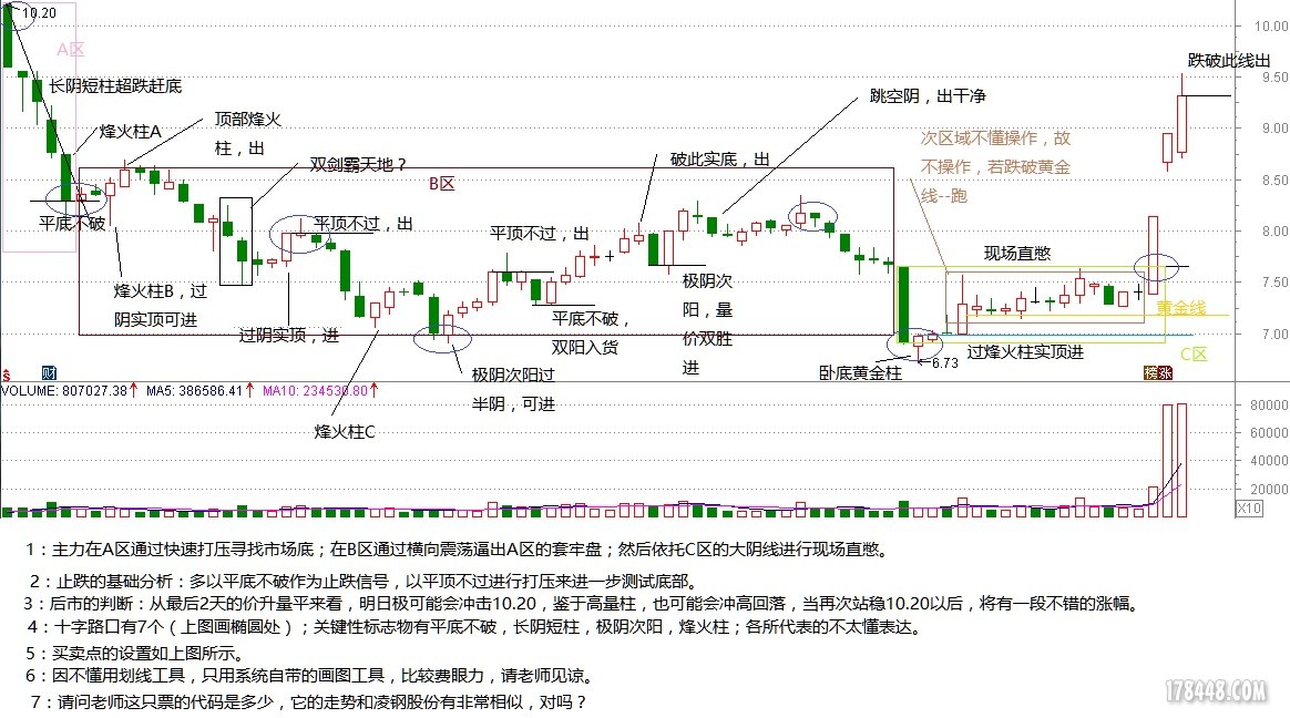 十字路口，我该如何选择？