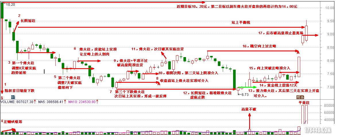 0812作业.png