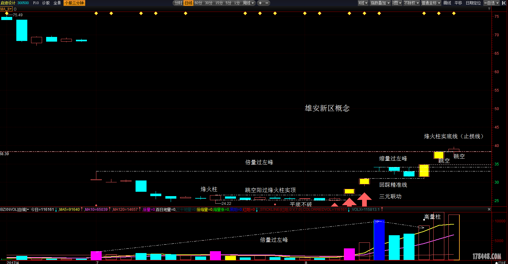 启迪设计明日看涨防跌.png