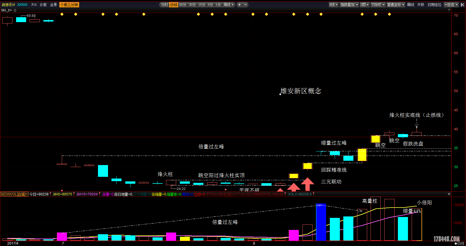 启迪设计量价双胜.png