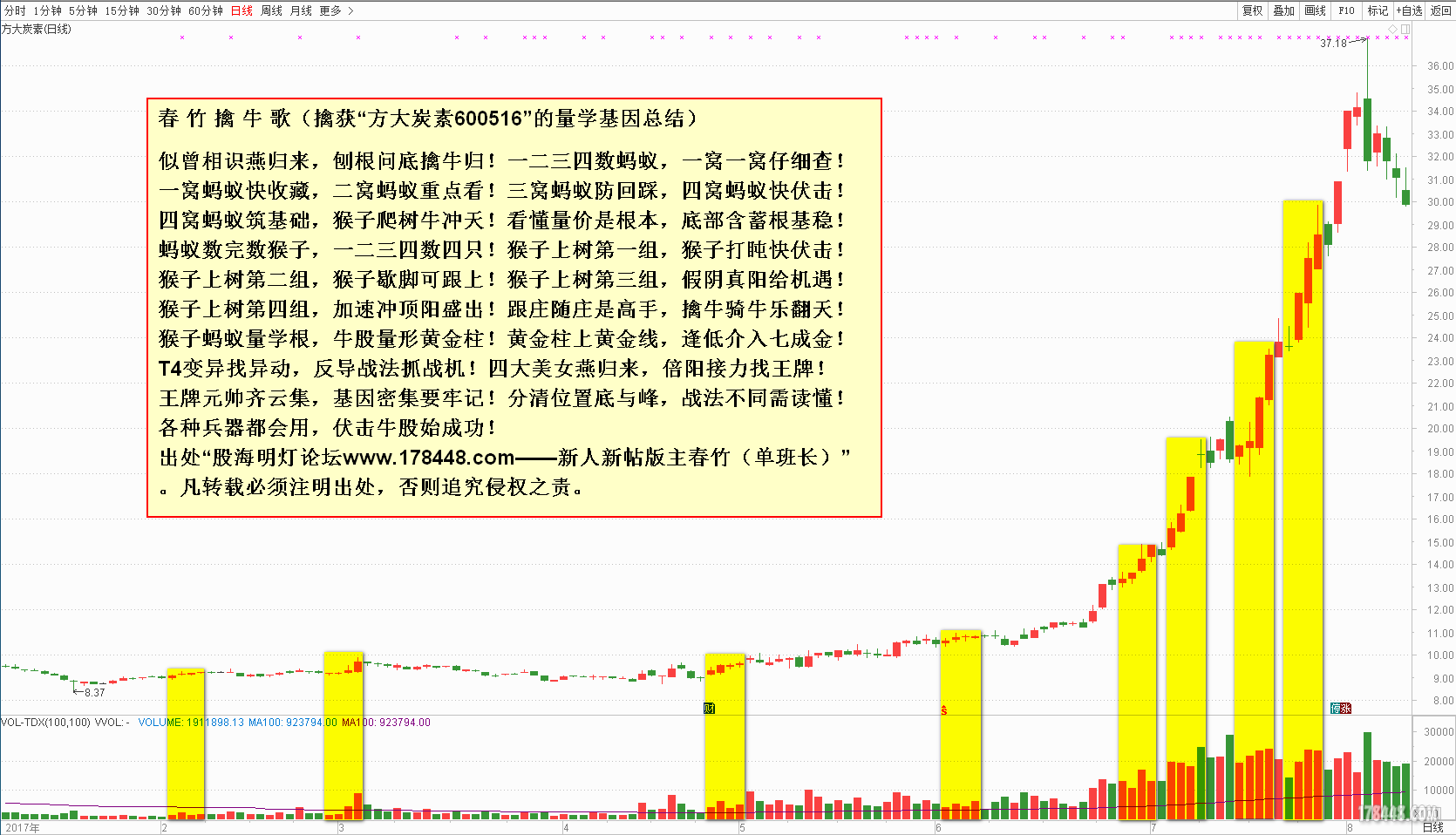 擒牛歌-方大炭素.png