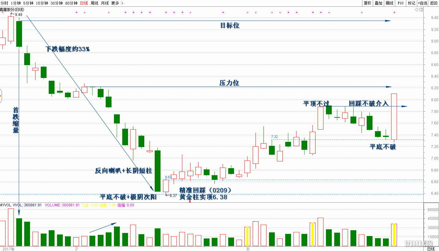 300117嘉寓股份.gif