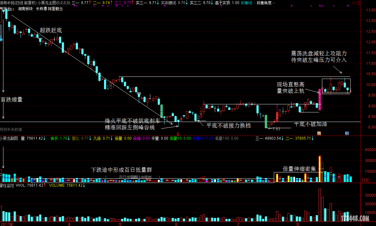 图析000906