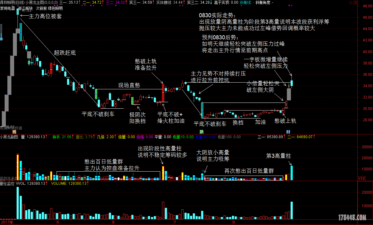 图析603303（补充）