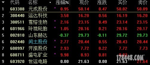 9.01收盘.JPG