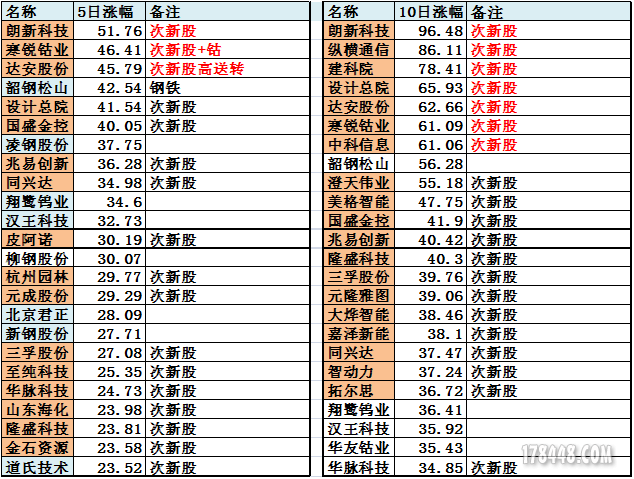 区间涨幅复盘20170901.png