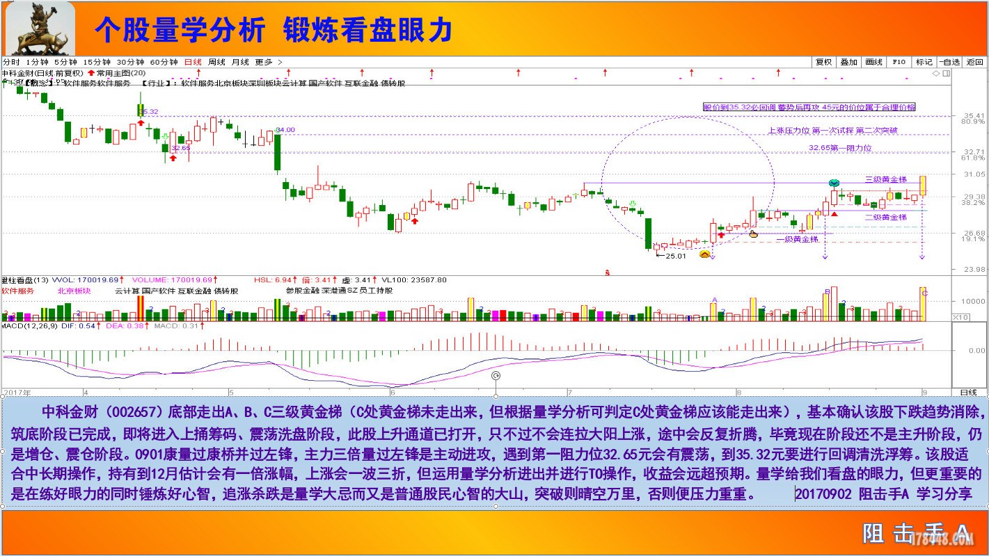 个股量学分析 170902.jpg