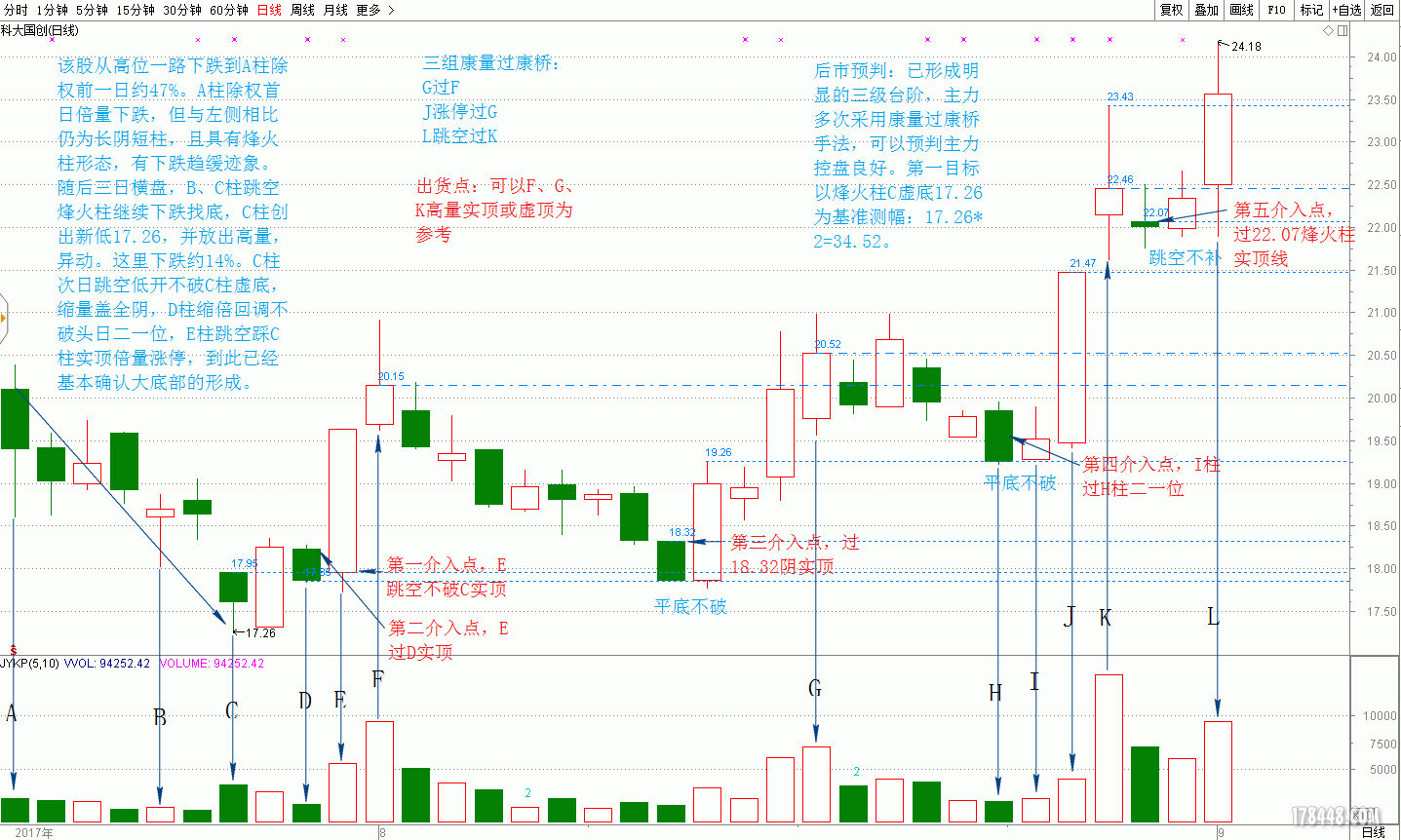 300520科大国创.gif