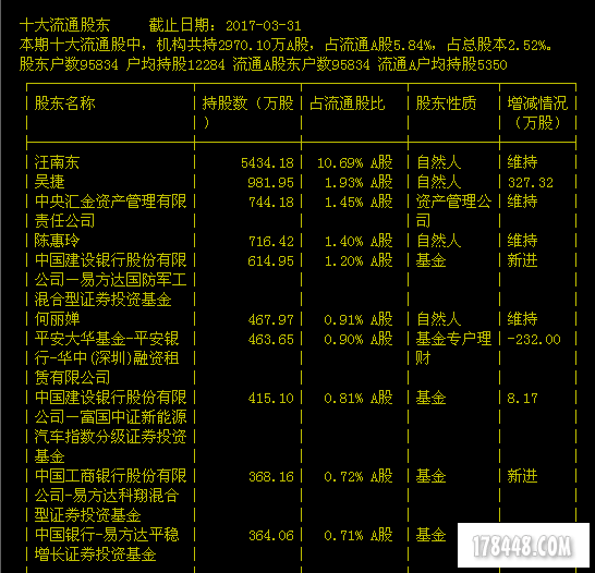 一季度新进