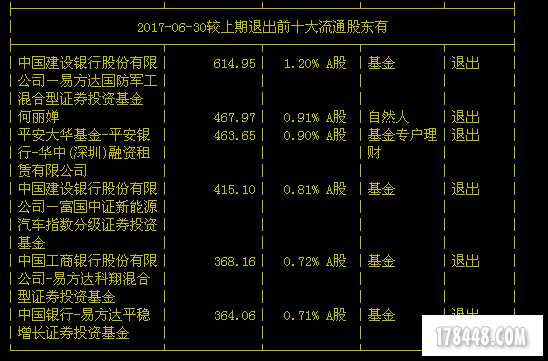 二季度退出，股票停牌