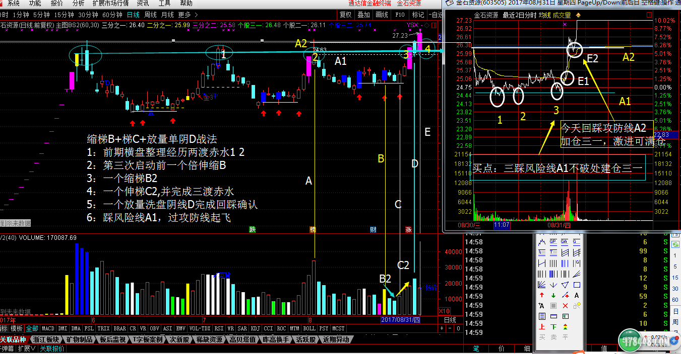 四渡赤水战法 603505 金石资源  20180831.png