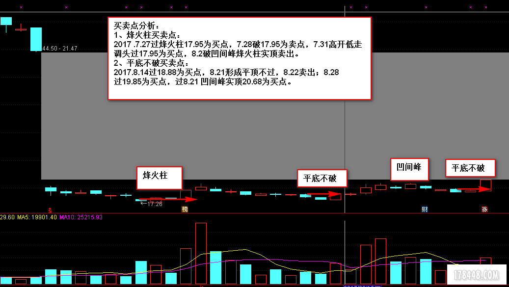 买卖点分析.png