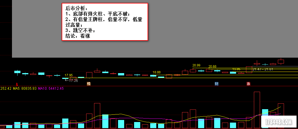 后市分析.png