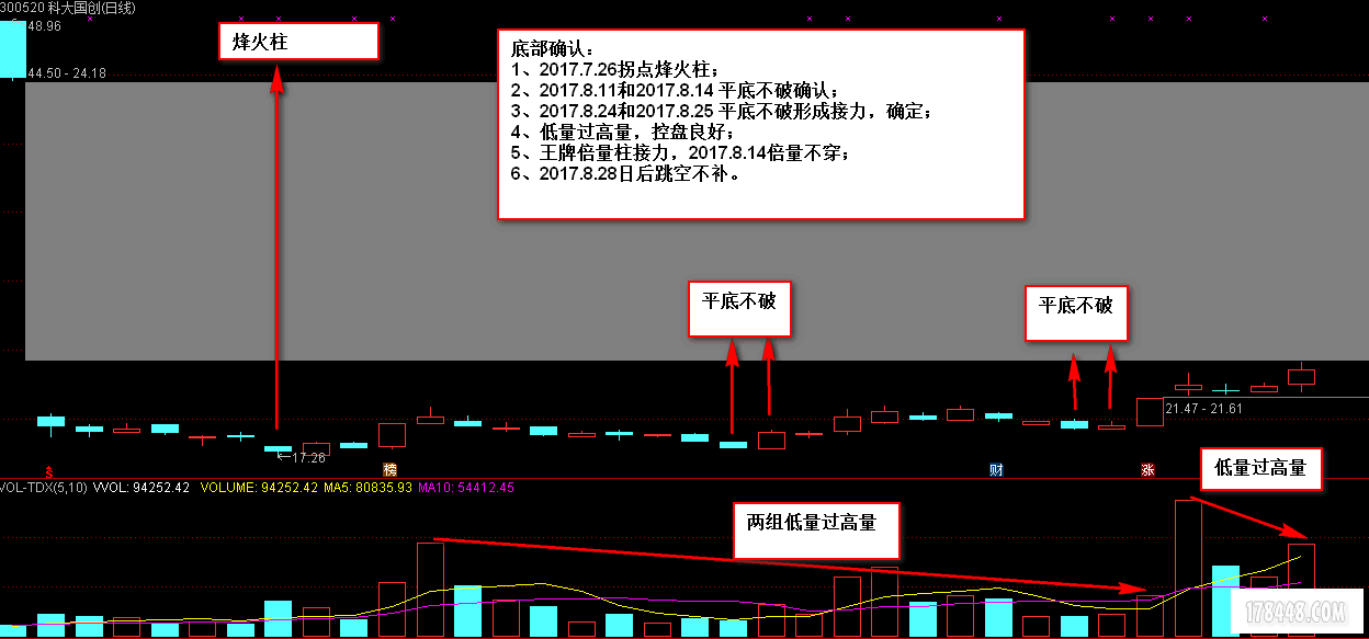 基础分析图.png