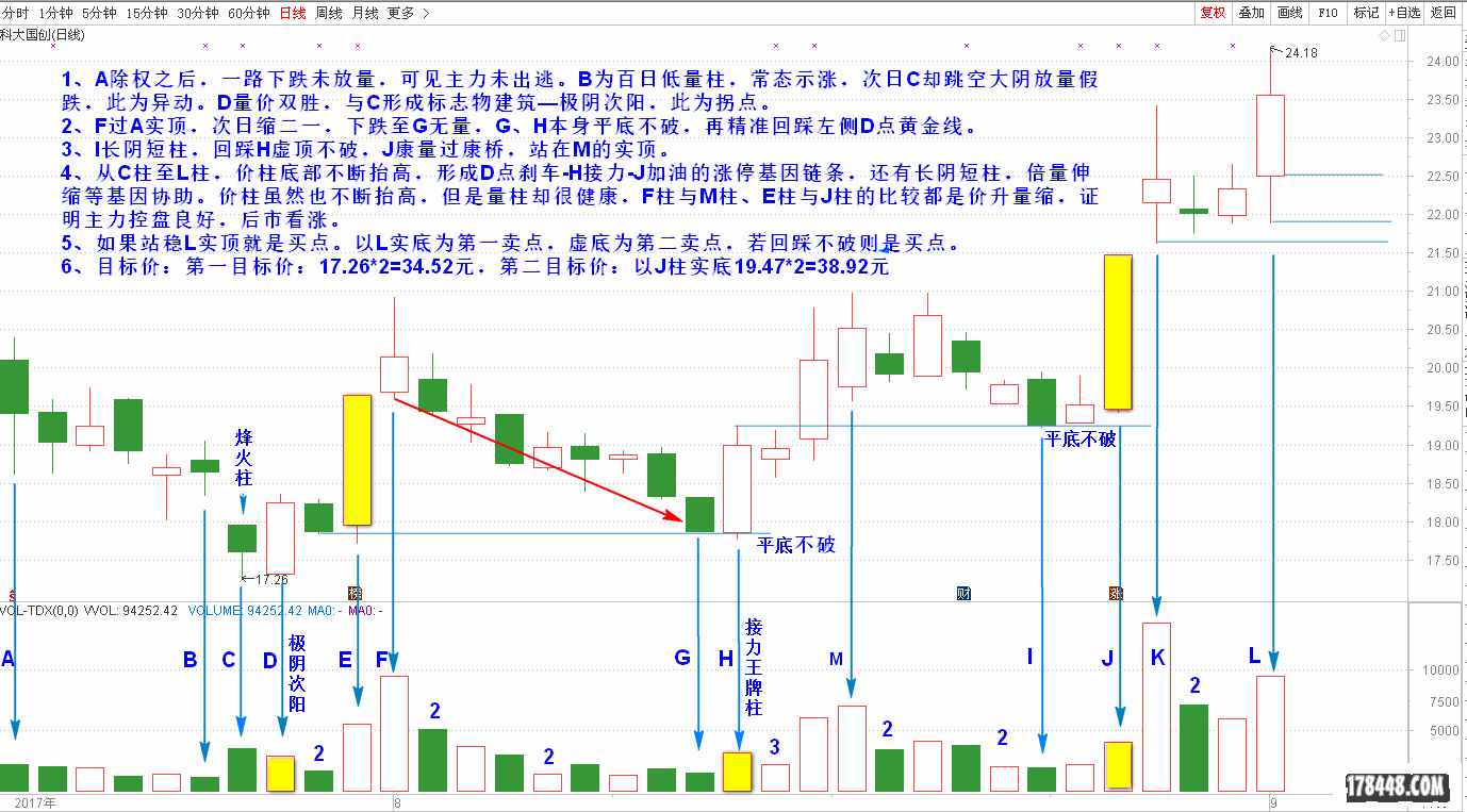 300520预测