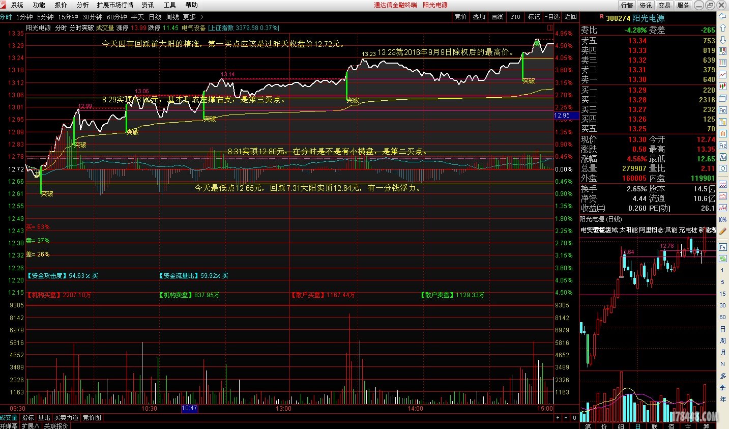 300274 分时与日线结合分析图.JPG
