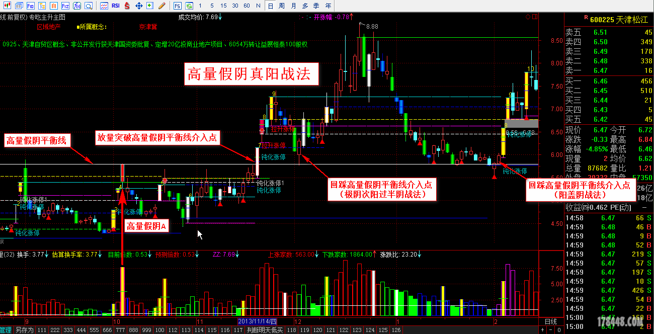 过高量假阴真阳战法60225.png