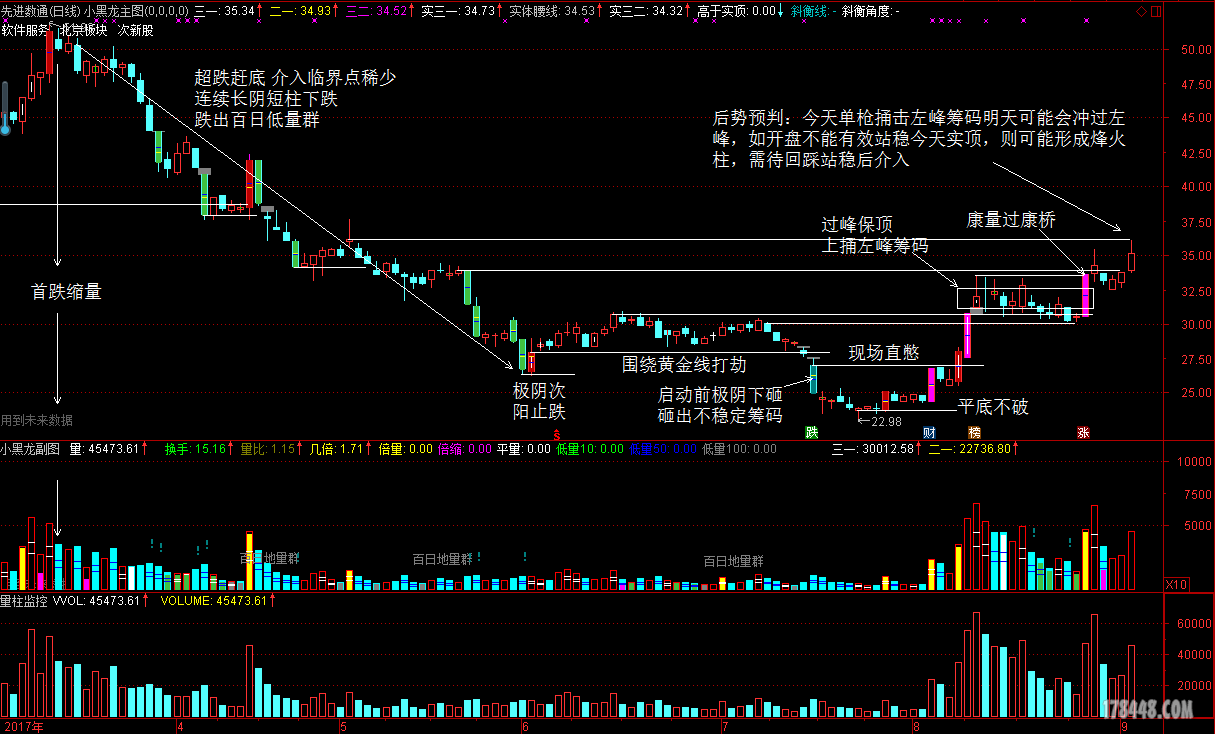 图析300541